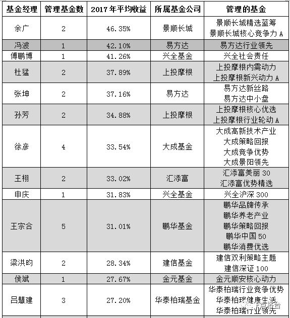 2017年3月資金盤(pán)最新資訊，變化帶來(lái)自信與成就感，攜手共創(chuàng  )成長(cháng)之路