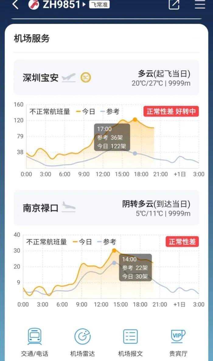 深圳航班延誤最新資訊，航班延誤情況及影響分析