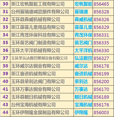 玉環(huán)上市公司名單重磅揭曉，玉環(huán)企業(yè)大揭秘！