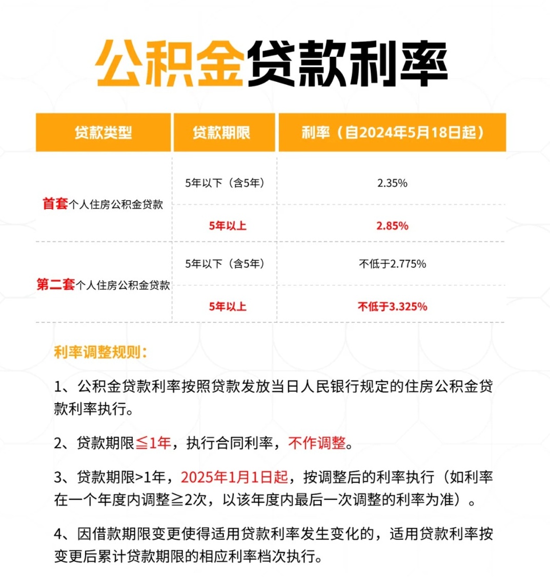最新公積金貸款利率調整，變化中的機遇，激發(fā)自信與成就感的金融源泉