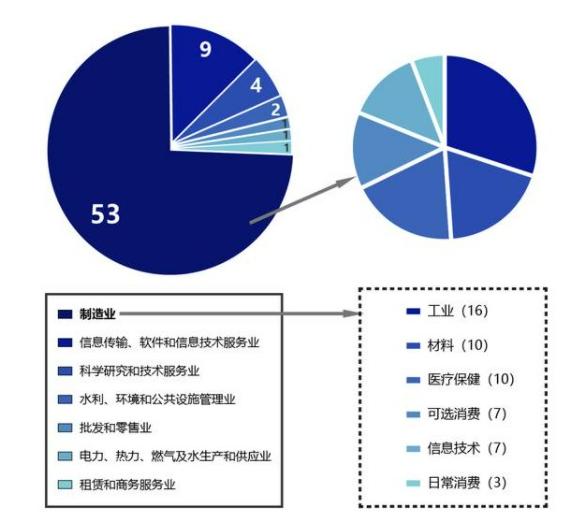 中小企業(yè)上市，科技巨輪啟航，引領(lǐng)未來(lái)新篇章