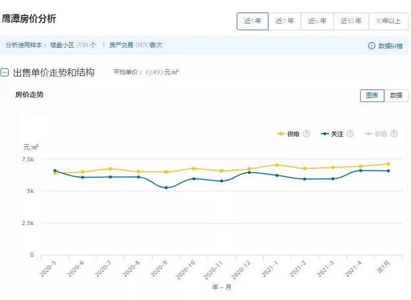 江西玉山最新房?jì)r(jià)公布，趨勢、分析與展望展望報告出爐！