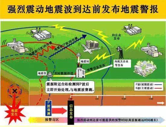 最新地震預報資訊更新，重要警示，請務(wù)必關(guān)注！全球地震動(dòng)態(tài)