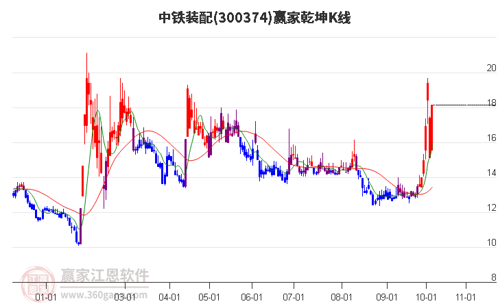 與股票300374的奇妙日常，溫馨股市小故事