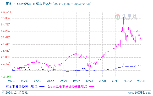 上海貴金屬今日行情，科技與生活的無(wú)縫融合