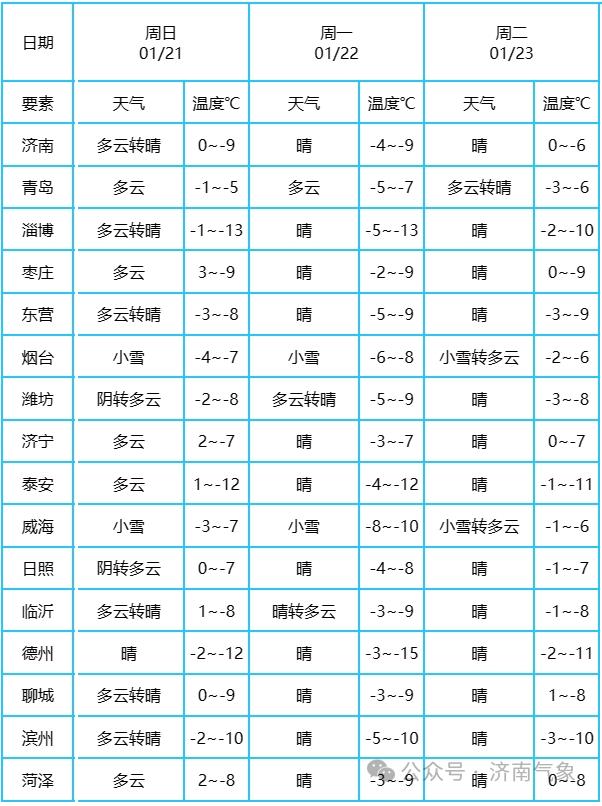 濱州最新氣象，自然美景的探索之旅