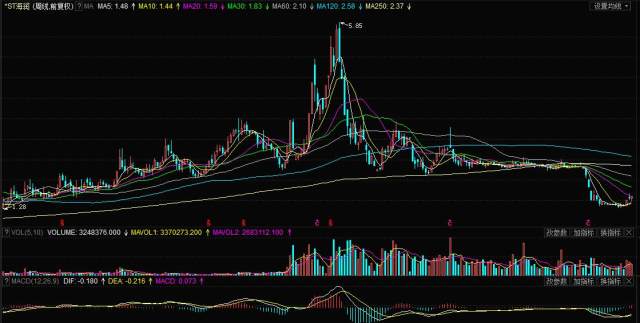 海潤股票深度解析及前景展望