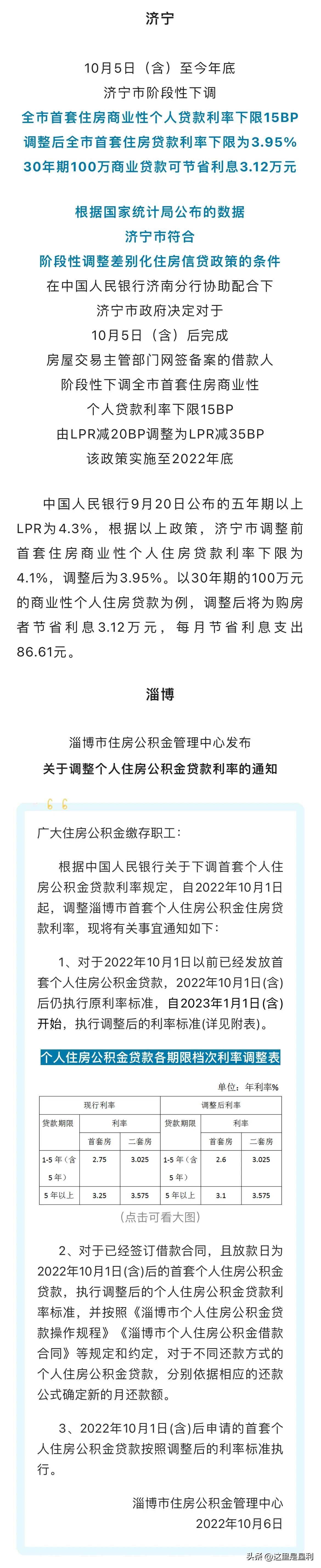 最新房貸利率概覽，掌握住房貸款成本的一覽表