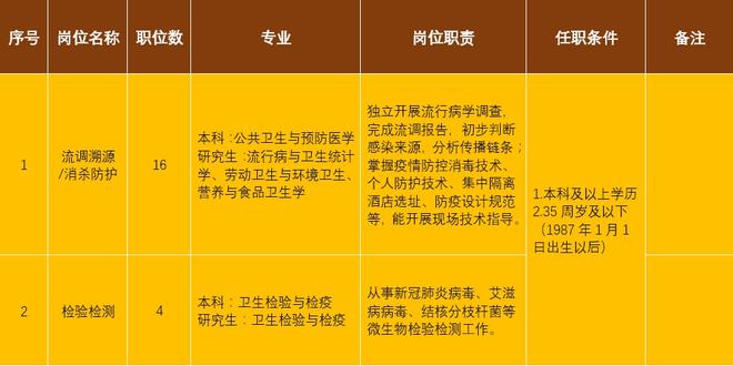 青白江最新職位招聘,青白江最新職位招聘，變化帶來(lái)自信與成就感，我們在等你！