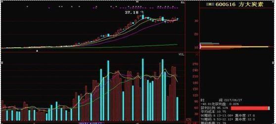 把握股票概率，開(kāi)啟投資成功之旅