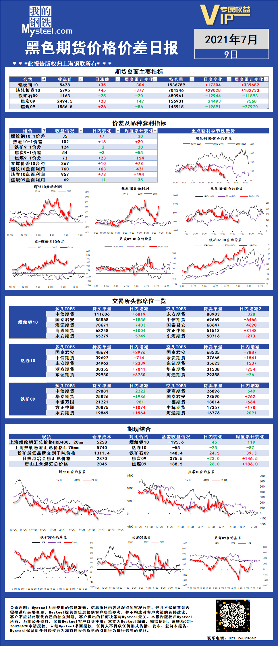 工礦燈具 第193頁(yè)