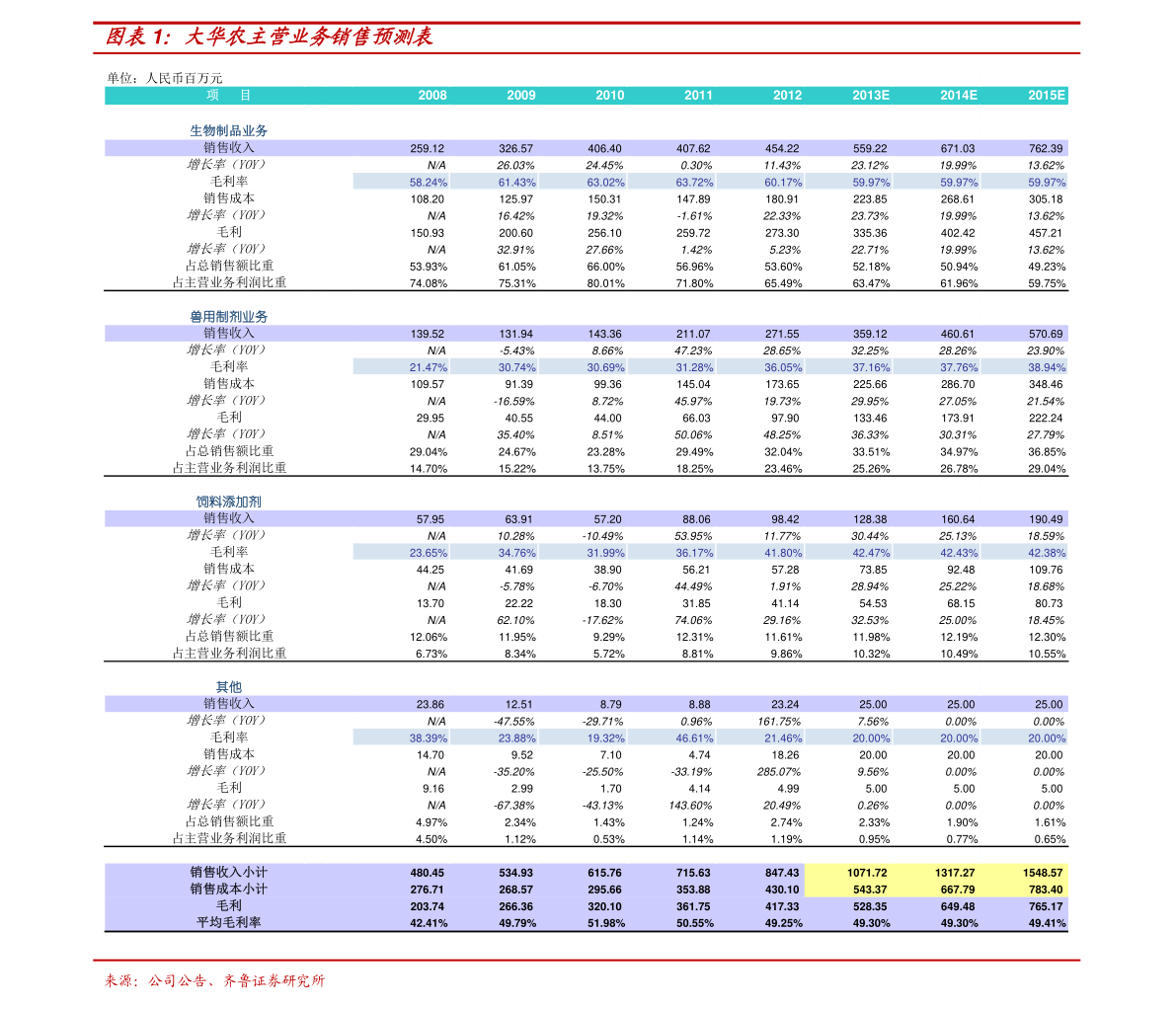 富士康股票代碼，深度解析與投資者指南