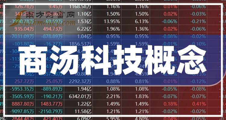 商湯科技市值動(dòng)態(tài)，引領(lǐng)科技新風(fēng)潮的力量之變