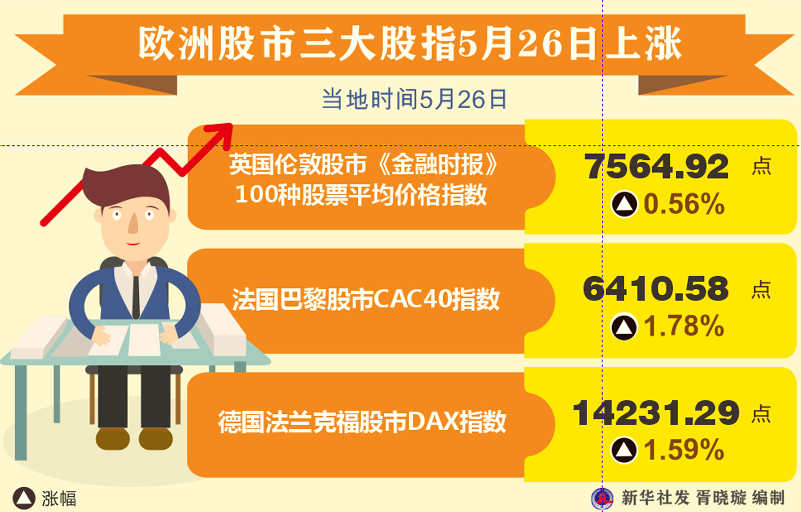 歐洲股市行情，一段溫馨的金融旅程