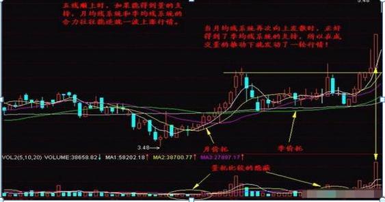 股票均線(xiàn)設置，如何影響我們的投資生活？