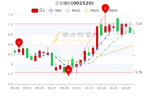 LED光源 第186頁(yè)