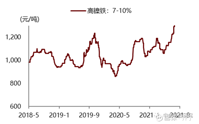 最新高鎳價(jià)格走勢，背景、影響及領(lǐng)域地位分析