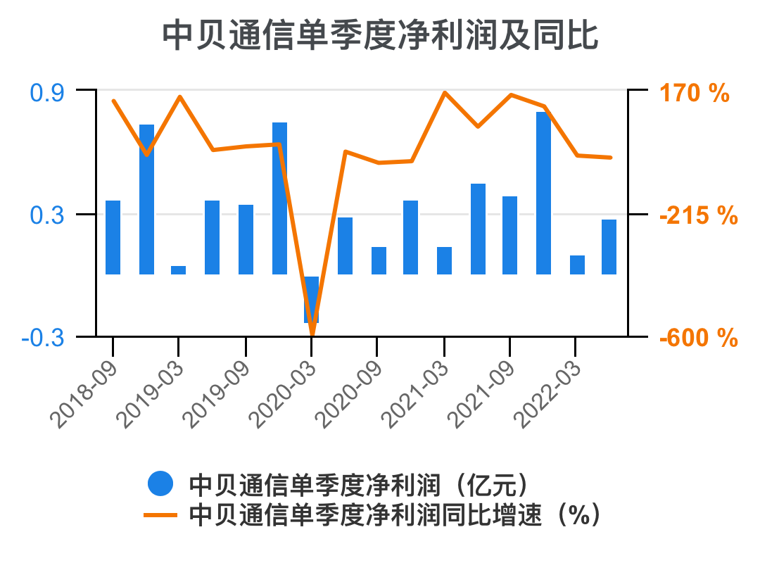 貝通信股票，時(shí)代變遷的見(jiàn)證者