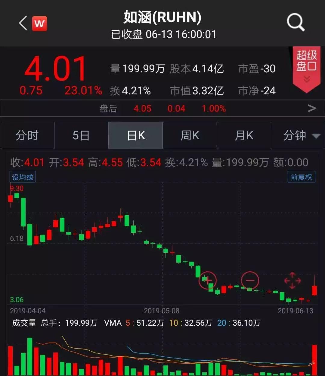 京東借殼上市背后的變化、學(xué)習與自信的力量