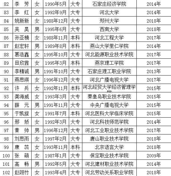 高碑店最新職位招聘啟事，變化帶來(lái)自信與成就感，誠邀您的加入！