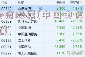 電信股票，探索自然美景的心靈之旅之旅