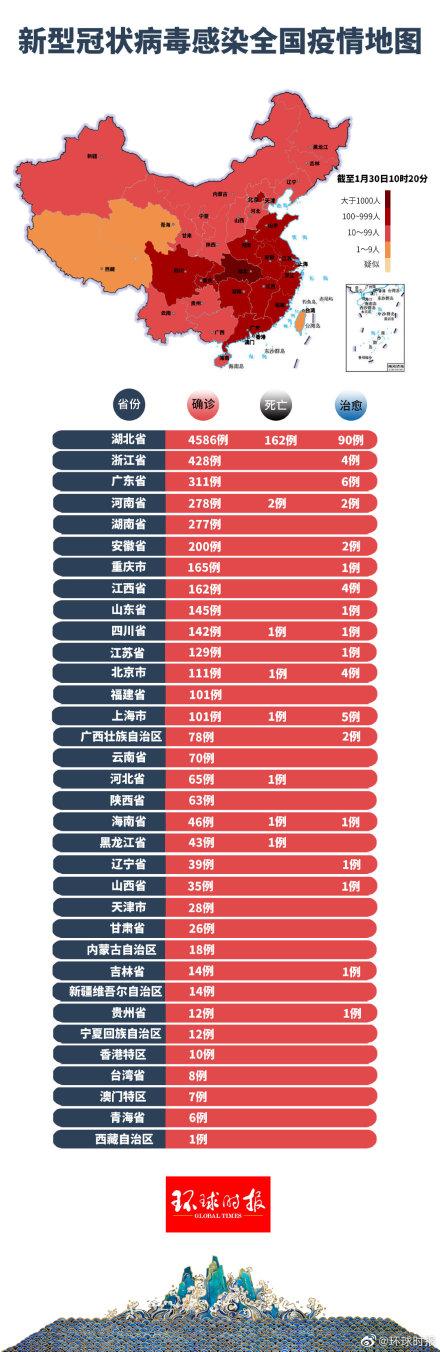 肺炎動(dòng)態(tài)更新與學(xué)習之旅，自信與成就感的源泉