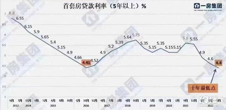 貸款利率最新動(dòng)態(tài)調整，與自然美景的心靈對話(huà)之旅