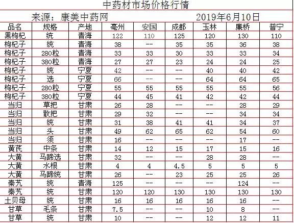中藥材批發(fā)價(jià)格表，歷史背景、重大事件與地位影響分析