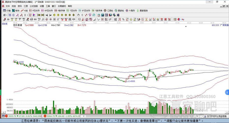 揭秘601333股票，投資亮點(diǎn)與前景展望分析