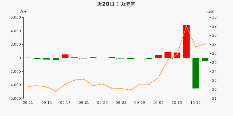 盛弘股票行情飆升，投資夢(mèng)想與自我超越之旅啟動(dòng)