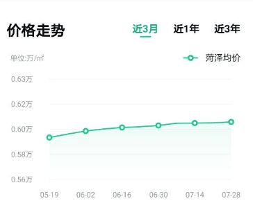 菏澤最新房?jì)r(jià)揭秘，家的溫馨故事與隱藏的秘密