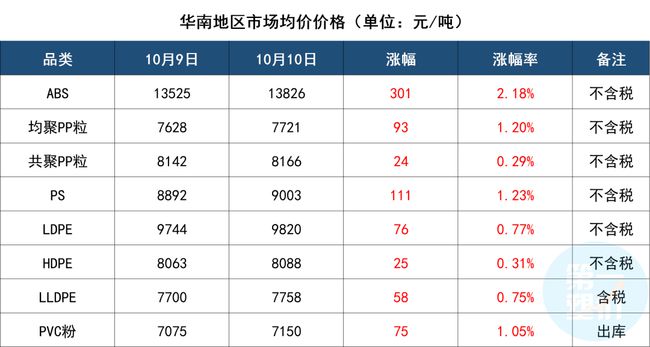 塑料報價(jià)行情中的故事與溫情