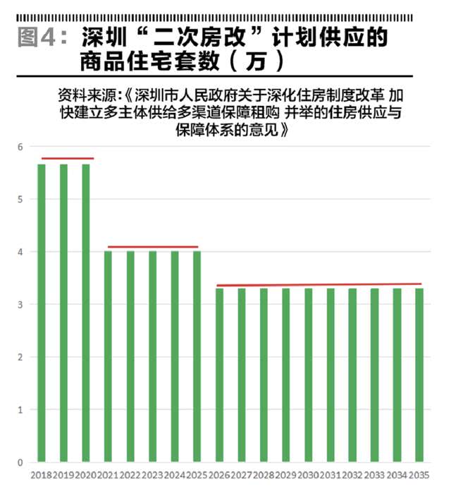 深圳房產(chǎn)價(jià)格探索，與自然美景對話(huà)的內心平和之旅
