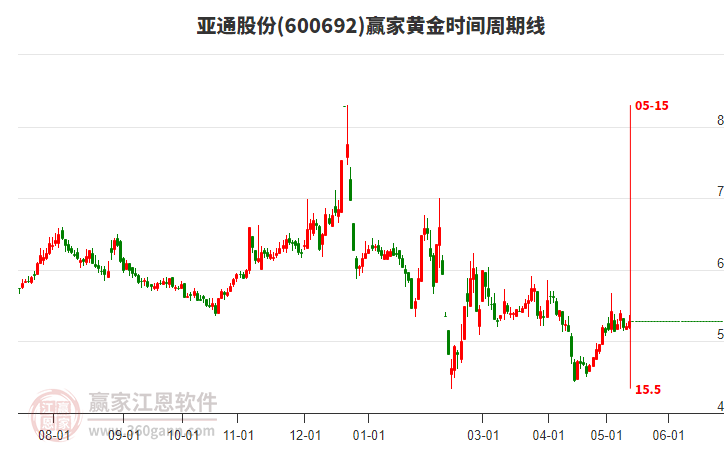 揭秘科技領(lǐng)航者600692股票的高科技產(chǎn)品之旅，未來(lái)已至！