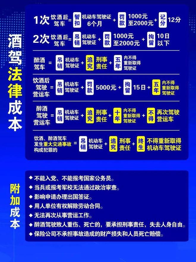 小區酒駕處理新規定，變化帶來(lái)自信，努力成就未來(lái)