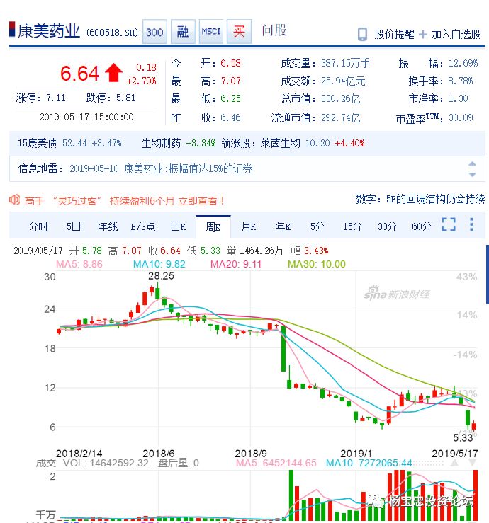 康美藥業(yè)利好消息，甜蜜福音下的愛(ài)與陪伴的溫馨故事