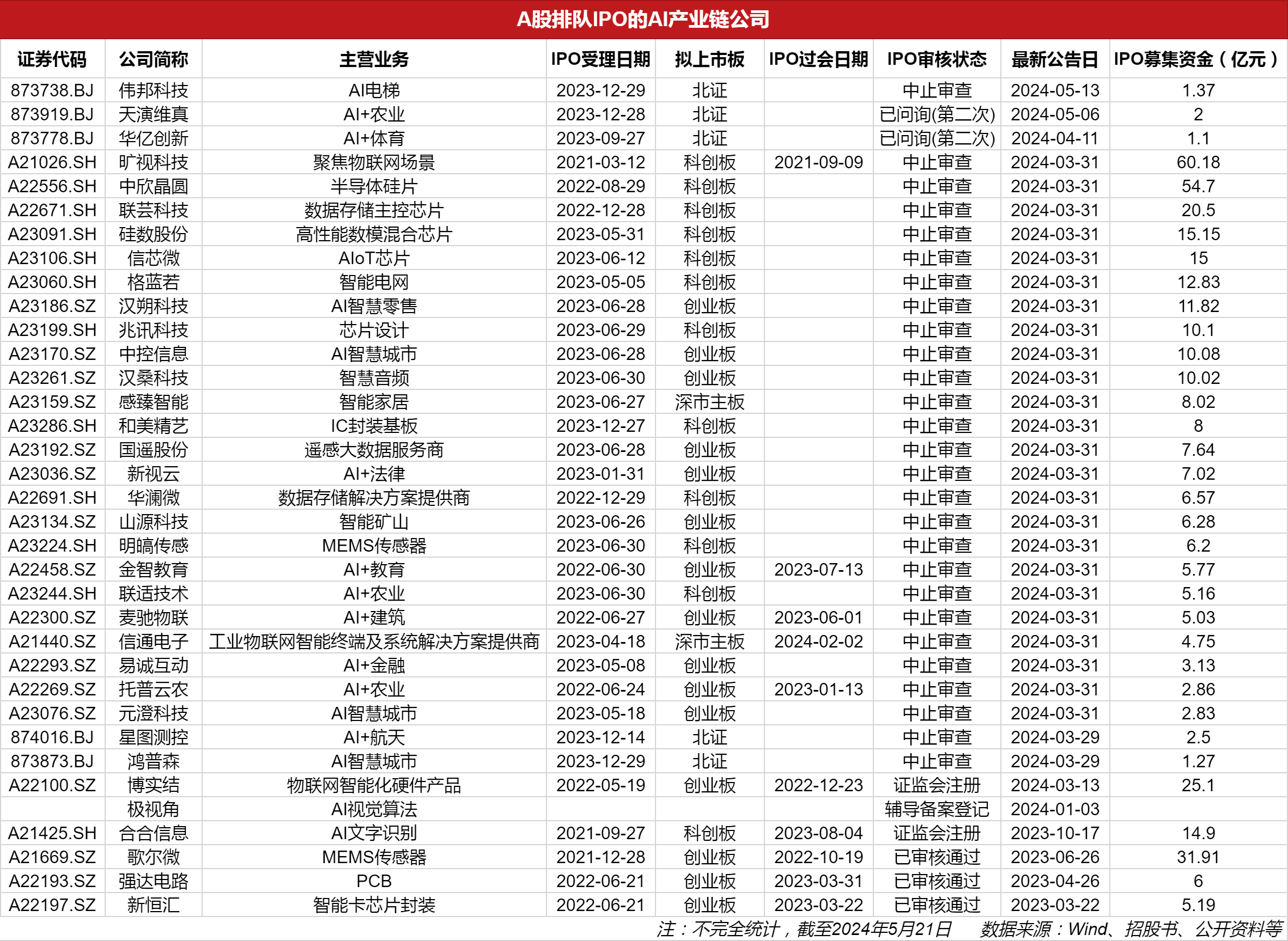 擬上市公司排隊名單背后的故事，小秘密與大家庭的溫馨之旅