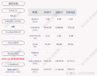 微芯生物股票，小巷中的生物科技之星閃耀成長(cháng)之路