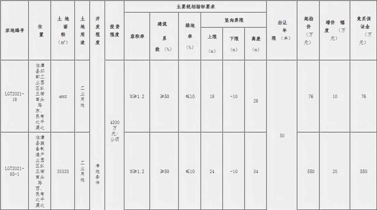 ??重磅！邯鄲臨漳最新規劃震撼發(fā)布，未來(lái)藍圖揭曉！??