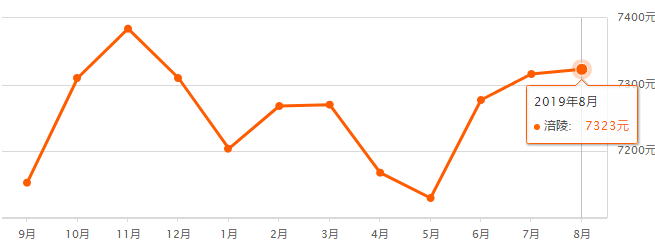 重慶奉節房?jì)r(jià)最新走勢，機遇與自信的力量展現變化中的市場(chǎng)趨勢
