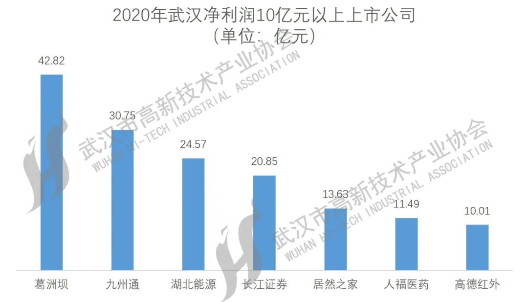 武漢上市公司大盤(pán)點(diǎn)，一覽眾股之精彩！