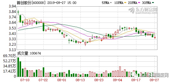 首創(chuàng  )股份2025年行情深度解析，小巷風(fēng)情小店背后的機遇與挑戰
