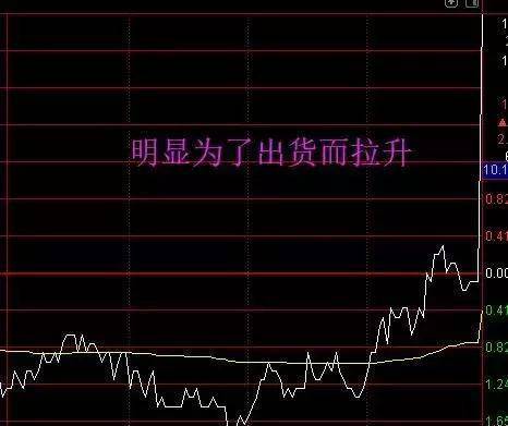揭秘股票尾盤(pán)拉升的秘密，尾盤(pán)飆升背后的動(dòng)因解析 ????