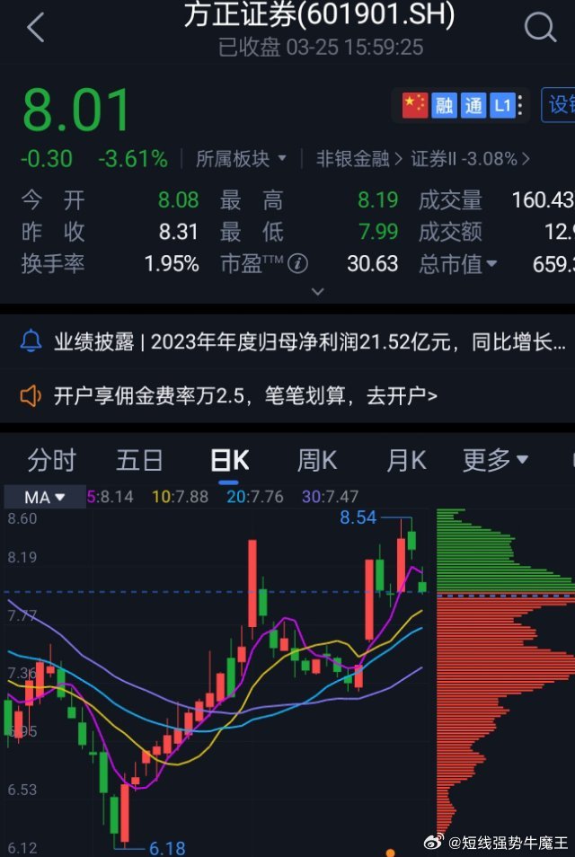 方正證券股票行情走勢，時(shí)代印記與行業(yè)脈搏的交織