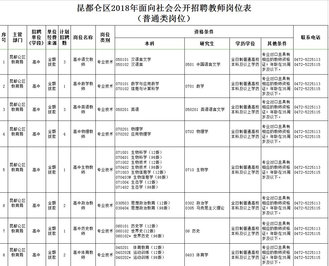 東河區最新職位招聘啟航，學(xué)習、變化與自信的啟程之旅