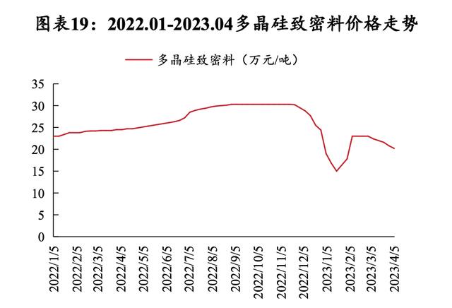 硅料價(jià)格揭秘，科技新星引領(lǐng)未來(lái)能源之路
