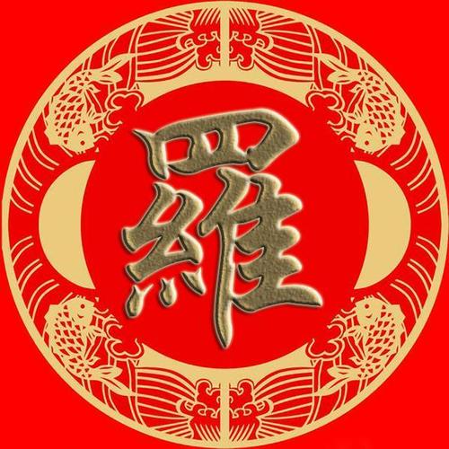 最新羅字頭像，時(shí)尚潮流與個(gè)人風(fēng)格的完美融合