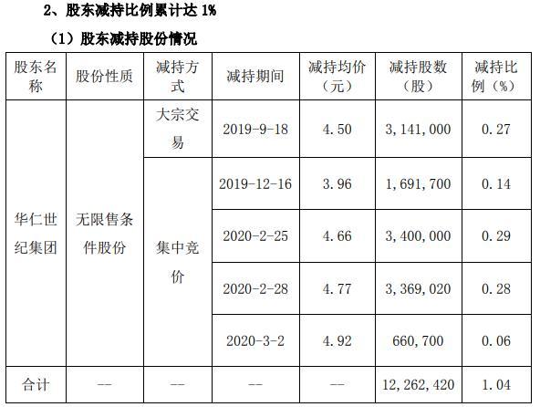 華仁藥業(yè)行情分析，市場(chǎng)走勢與前景展望