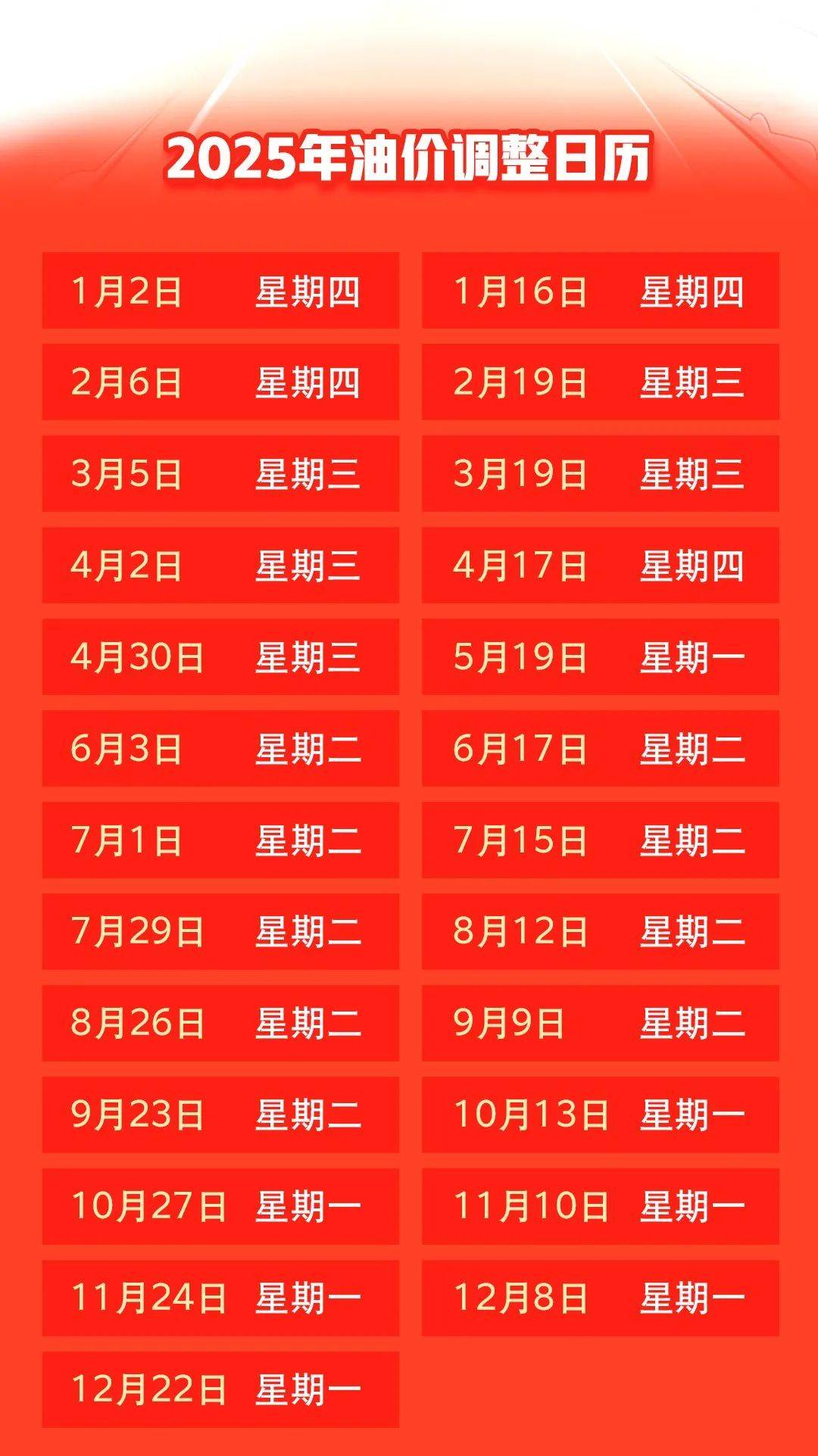 汽油價(jià)格最新調整動(dòng)態(tài)，變化中的力量與自我成就的啟示