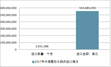 關(guān)于水貂行情的深度解析與預測，展望2025年水貂市場(chǎng)趨勢